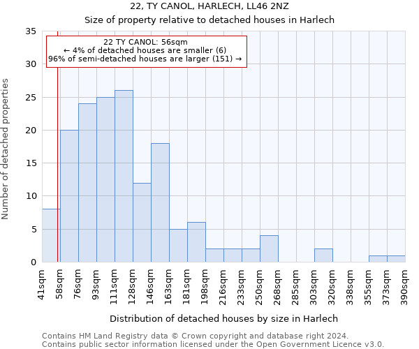 22, TY CANOL, HARLECH, LL46 2NZ: Size of property relative to detached houses in Harlech