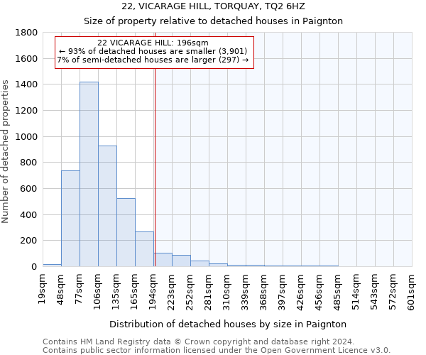 22, VICARAGE HILL, TORQUAY, TQ2 6HZ: Size of property relative to detached houses in Paignton