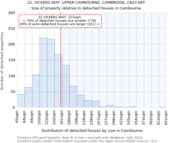 22, VICKERS WAY, UPPER CAMBOURNE, CAMBRIDGE, CB23 6EP: Size of property relative to detached houses in Cambourne