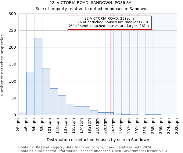 22, VICTORIA ROAD, SANDOWN, PO36 8AL: Size of property relative to detached houses in Sandown