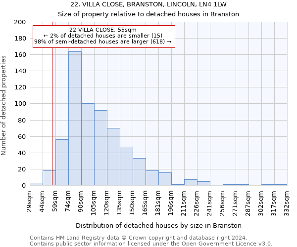 22, VILLA CLOSE, BRANSTON, LINCOLN, LN4 1LW: Size of property relative to detached houses in Branston