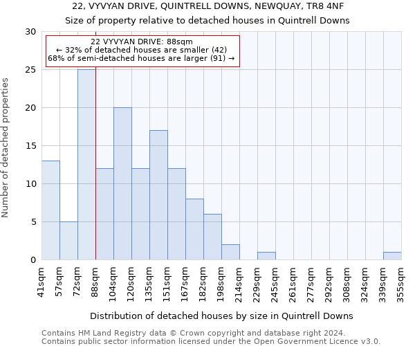 22, VYVYAN DRIVE, QUINTRELL DOWNS, NEWQUAY, TR8 4NF: Size of property relative to detached houses in Quintrell Downs