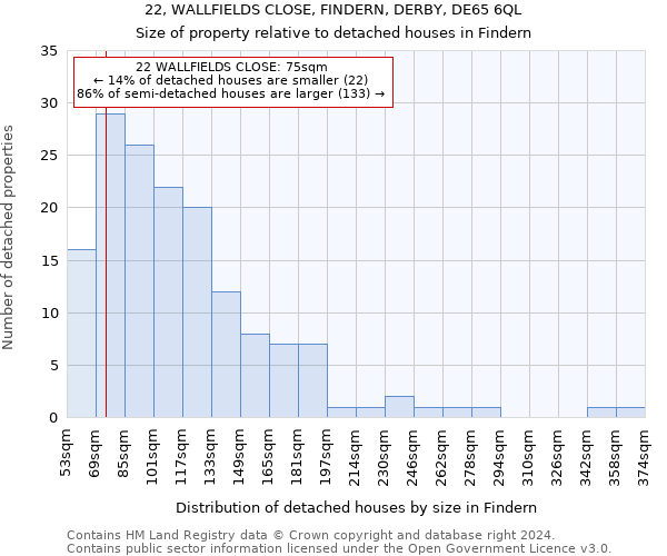 22, WALLFIELDS CLOSE, FINDERN, DERBY, DE65 6QL: Size of property relative to detached houses in Findern