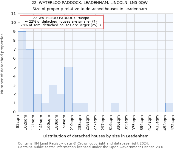 22, WATERLOO PADDOCK, LEADENHAM, LINCOLN, LN5 0QW: Size of property relative to detached houses in Leadenham