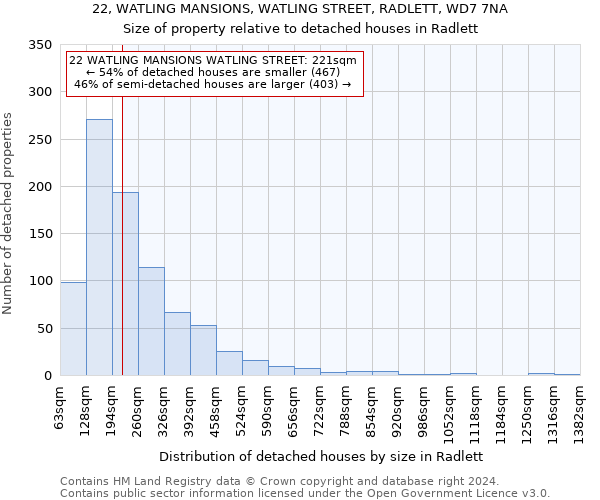 22, WATLING MANSIONS, WATLING STREET, RADLETT, WD7 7NA: Size of property relative to detached houses in Radlett