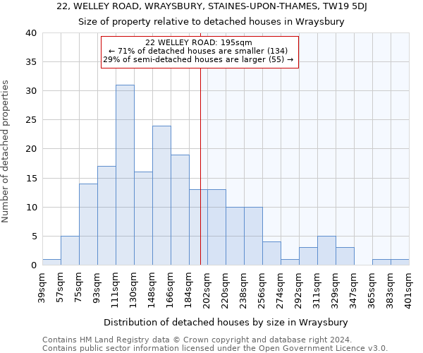 22, WELLEY ROAD, WRAYSBURY, STAINES-UPON-THAMES, TW19 5DJ: Size of property relative to detached houses in Wraysbury