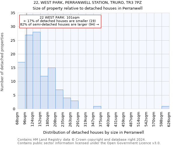 22, WEST PARK, PERRANWELL STATION, TRURO, TR3 7PZ: Size of property relative to detached houses in Perranwell