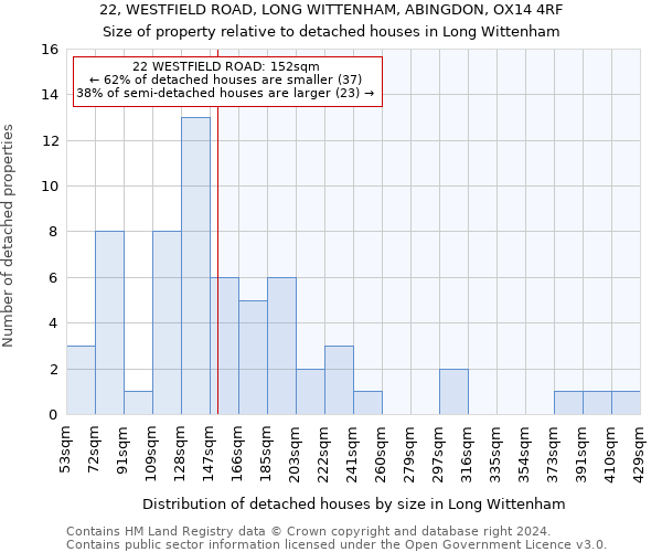 22, WESTFIELD ROAD, LONG WITTENHAM, ABINGDON, OX14 4RF: Size of property relative to detached houses in Long Wittenham