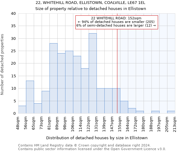 22, WHITEHILL ROAD, ELLISTOWN, COALVILLE, LE67 1EL: Size of property relative to detached houses in Ellistown