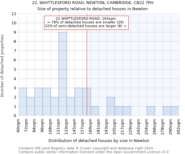 22, WHITTLESFORD ROAD, NEWTON, CAMBRIDGE, CB22 7PH: Size of property relative to detached houses in Newton