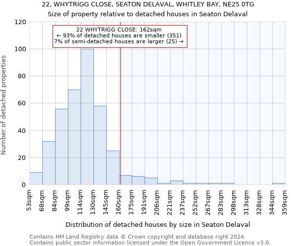 22, WHYTRIGG CLOSE, SEATON DELAVAL, WHITLEY BAY, NE25 0TG: Size of property relative to detached houses in Seaton Delaval