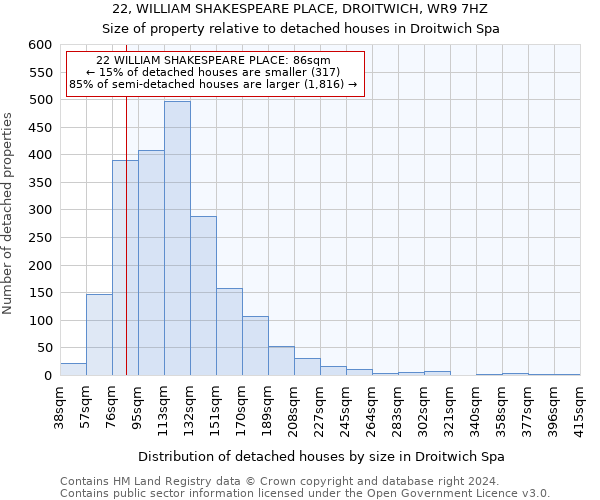 22, WILLIAM SHAKESPEARE PLACE, DROITWICH, WR9 7HZ: Size of property relative to detached houses in Droitwich Spa