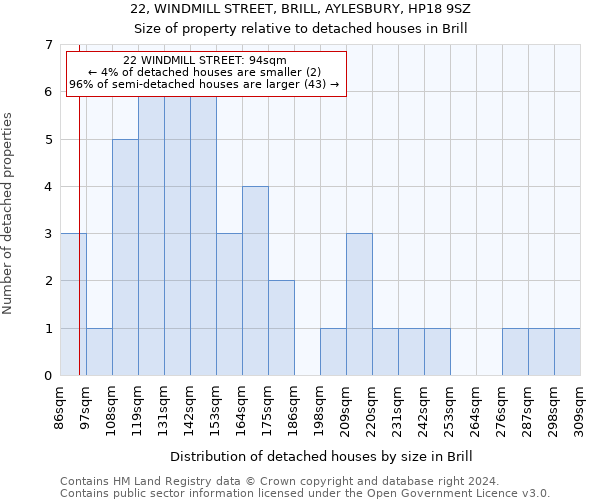 22, WINDMILL STREET, BRILL, AYLESBURY, HP18 9SZ: Size of property relative to detached houses in Brill