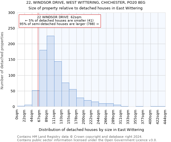 22, WINDSOR DRIVE, WEST WITTERING, CHICHESTER, PO20 8EG: Size of property relative to detached houses in East Wittering