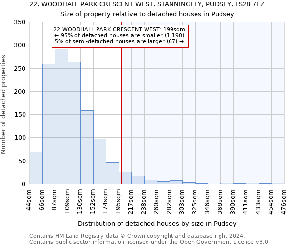 22, WOODHALL PARK CRESCENT WEST, STANNINGLEY, PUDSEY, LS28 7EZ: Size of property relative to detached houses in Pudsey