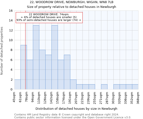 22, WOODROW DRIVE, NEWBURGH, WIGAN, WN8 7LB: Size of property relative to detached houses in Newburgh