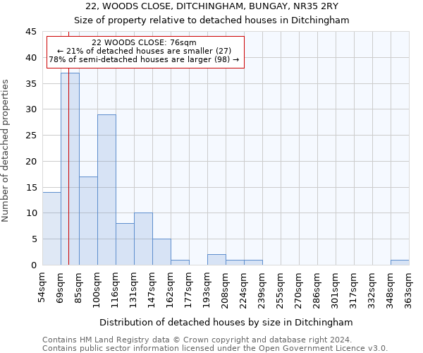 22, WOODS CLOSE, DITCHINGHAM, BUNGAY, NR35 2RY: Size of property relative to detached houses in Ditchingham