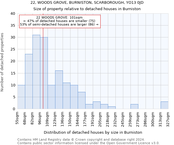 22, WOODS GROVE, BURNISTON, SCARBOROUGH, YO13 0JD: Size of property relative to detached houses in Burniston