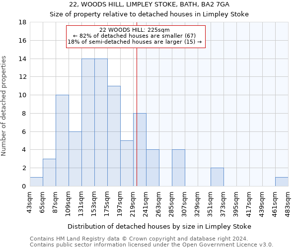 22, WOODS HILL, LIMPLEY STOKE, BATH, BA2 7GA: Size of property relative to detached houses in Limpley Stoke