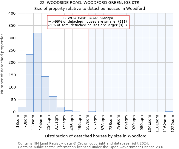 22, WOODSIDE ROAD, WOODFORD GREEN, IG8 0TR: Size of property relative to detached houses in Woodford