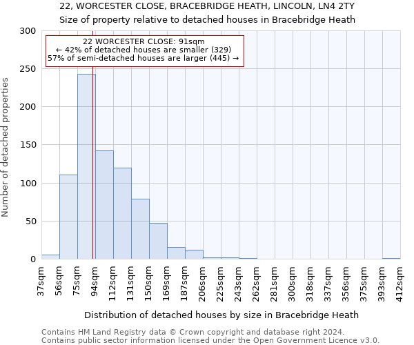 22, WORCESTER CLOSE, BRACEBRIDGE HEATH, LINCOLN, LN4 2TY: Size of property relative to detached houses in Bracebridge Heath