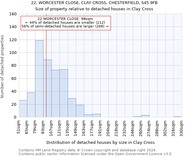 22, WORCESTER CLOSE, CLAY CROSS, CHESTERFIELD, S45 9FB: Size of property relative to detached houses in Clay Cross