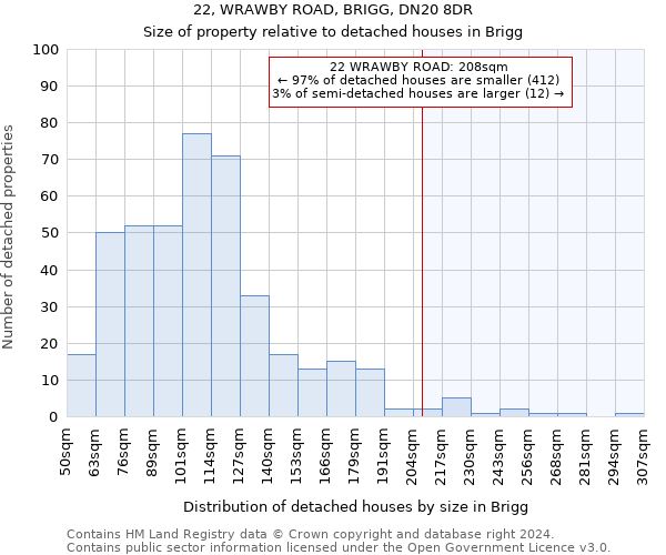 22, WRAWBY ROAD, BRIGG, DN20 8DR: Size of property relative to detached houses in Brigg