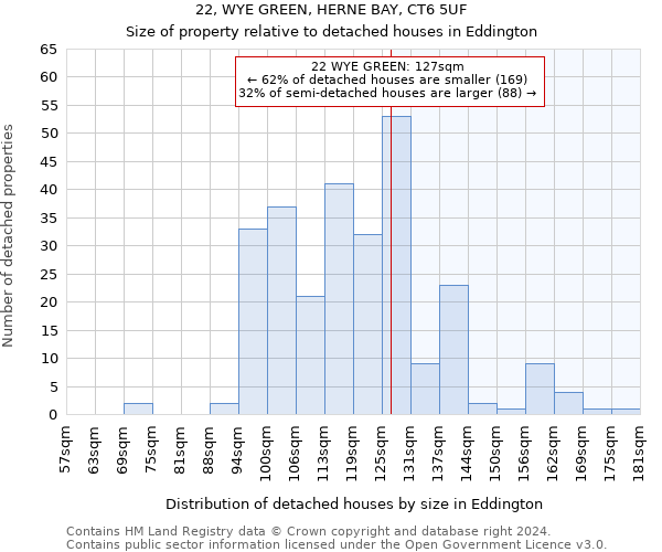 22, WYE GREEN, HERNE BAY, CT6 5UF: Size of property relative to detached houses in Eddington