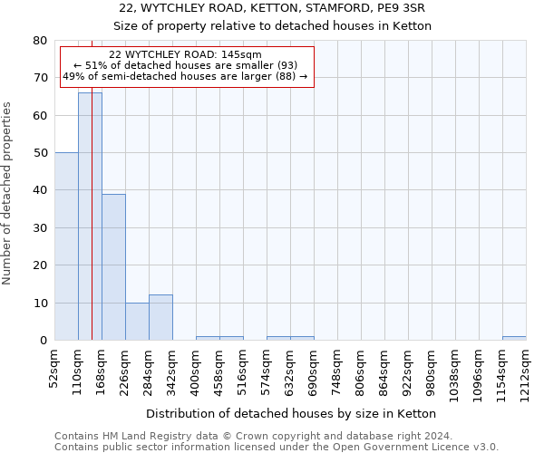 22, WYTCHLEY ROAD, KETTON, STAMFORD, PE9 3SR: Size of property relative to detached houses in Ketton