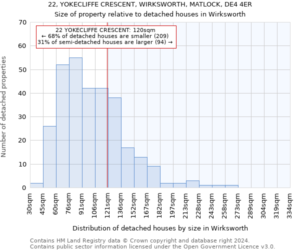 22, YOKECLIFFE CRESCENT, WIRKSWORTH, MATLOCK, DE4 4ER: Size of property relative to detached houses in Wirksworth