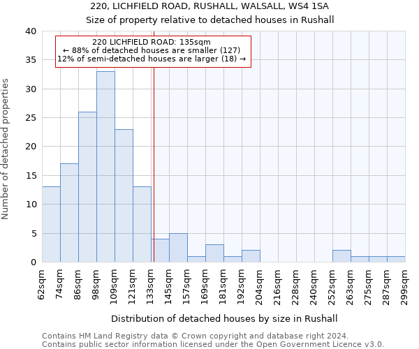 220, LICHFIELD ROAD, RUSHALL, WALSALL, WS4 1SA: Size of property relative to detached houses in Rushall