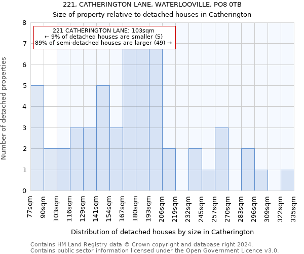 221, CATHERINGTON LANE, WATERLOOVILLE, PO8 0TB: Size of property relative to detached houses in Catherington