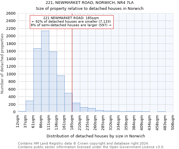 221, NEWMARKET ROAD, NORWICH, NR4 7LA: Size of property relative to detached houses in Norwich