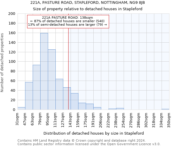 221A, PASTURE ROAD, STAPLEFORD, NOTTINGHAM, NG9 8JB: Size of property relative to detached houses in Stapleford