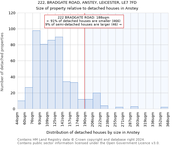 222, BRADGATE ROAD, ANSTEY, LEICESTER, LE7 7FD: Size of property relative to detached houses in Anstey