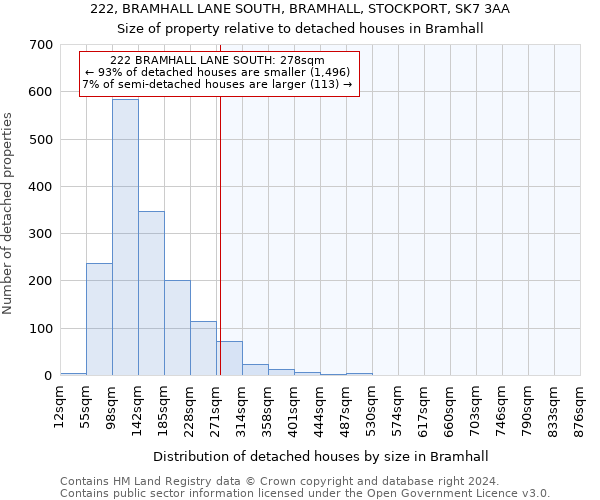 222, BRAMHALL LANE SOUTH, BRAMHALL, STOCKPORT, SK7 3AA: Size of property relative to detached houses in Bramhall