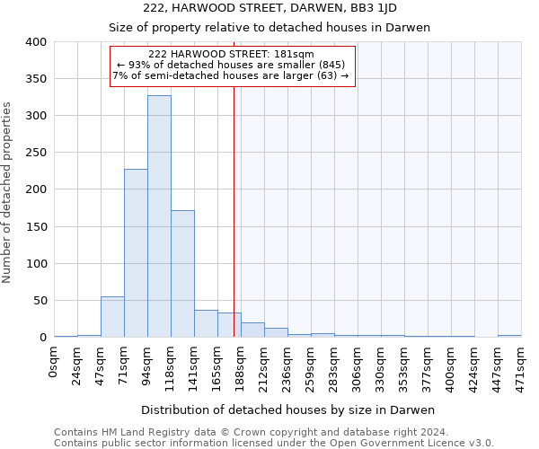 222, HARWOOD STREET, DARWEN, BB3 1JD: Size of property relative to detached houses in Darwen