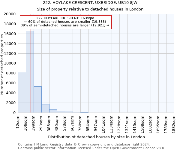 222, HOYLAKE CRESCENT, UXBRIDGE, UB10 8JW: Size of property relative to detached houses in London