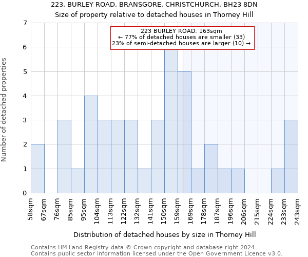 223, BURLEY ROAD, BRANSGORE, CHRISTCHURCH, BH23 8DN: Size of property relative to detached houses in Thorney Hill