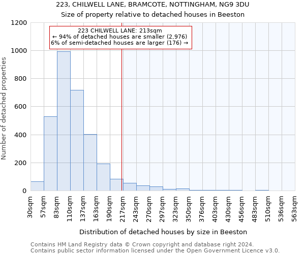 223, CHILWELL LANE, BRAMCOTE, NOTTINGHAM, NG9 3DU: Size of property relative to detached houses in Beeston