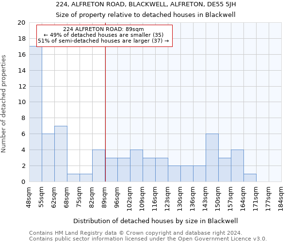 224, ALFRETON ROAD, BLACKWELL, ALFRETON, DE55 5JH: Size of property relative to detached houses in Blackwell