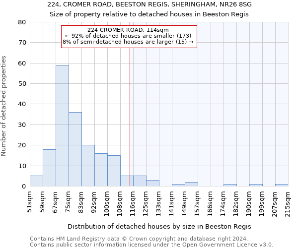 224, CROMER ROAD, BEESTON REGIS, SHERINGHAM, NR26 8SG: Size of property relative to detached houses in Beeston Regis