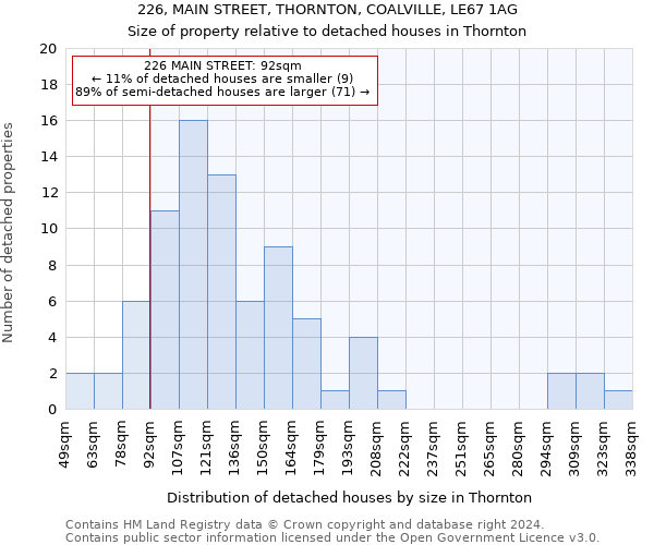 226, MAIN STREET, THORNTON, COALVILLE, LE67 1AG: Size of property relative to detached houses in Thornton