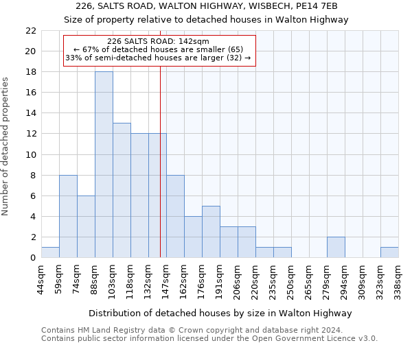 226, SALTS ROAD, WALTON HIGHWAY, WISBECH, PE14 7EB: Size of property relative to detached houses in Walton Highway