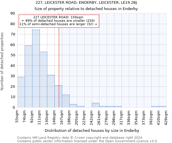 227, LEICESTER ROAD, ENDERBY, LEICESTER, LE19 2BJ: Size of property relative to detached houses in Enderby