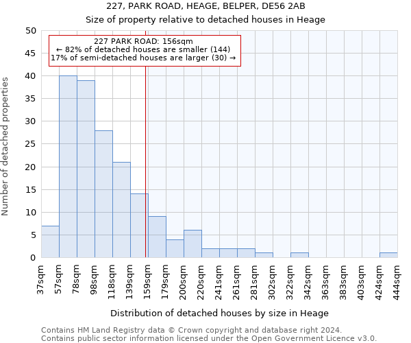 227, PARK ROAD, HEAGE, BELPER, DE56 2AB: Size of property relative to detached houses in Heage