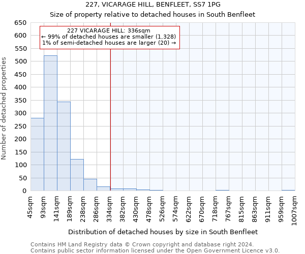 227, VICARAGE HILL, BENFLEET, SS7 1PG: Size of property relative to detached houses in South Benfleet