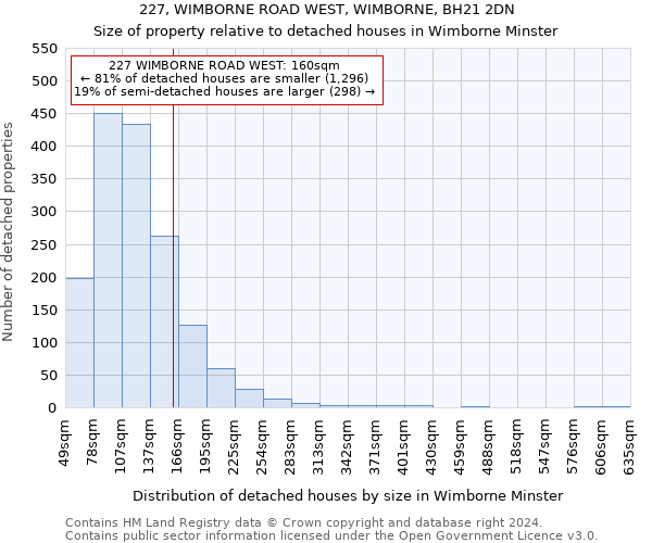 227, WIMBORNE ROAD WEST, WIMBORNE, BH21 2DN: Size of property relative to detached houses in Wimborne Minster