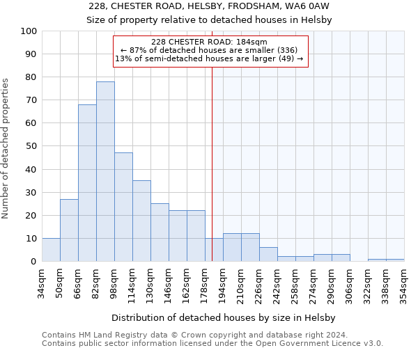 228, CHESTER ROAD, HELSBY, FRODSHAM, WA6 0AW: Size of property relative to detached houses in Helsby