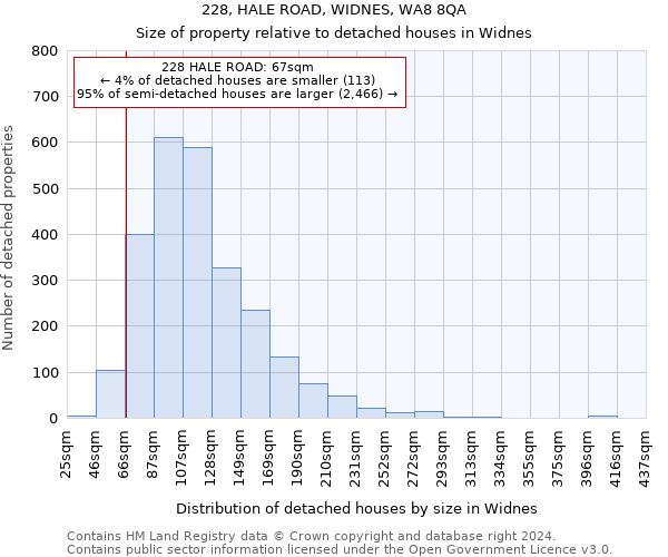 228, HALE ROAD, WIDNES, WA8 8QA: Size of property relative to detached houses in Widnes